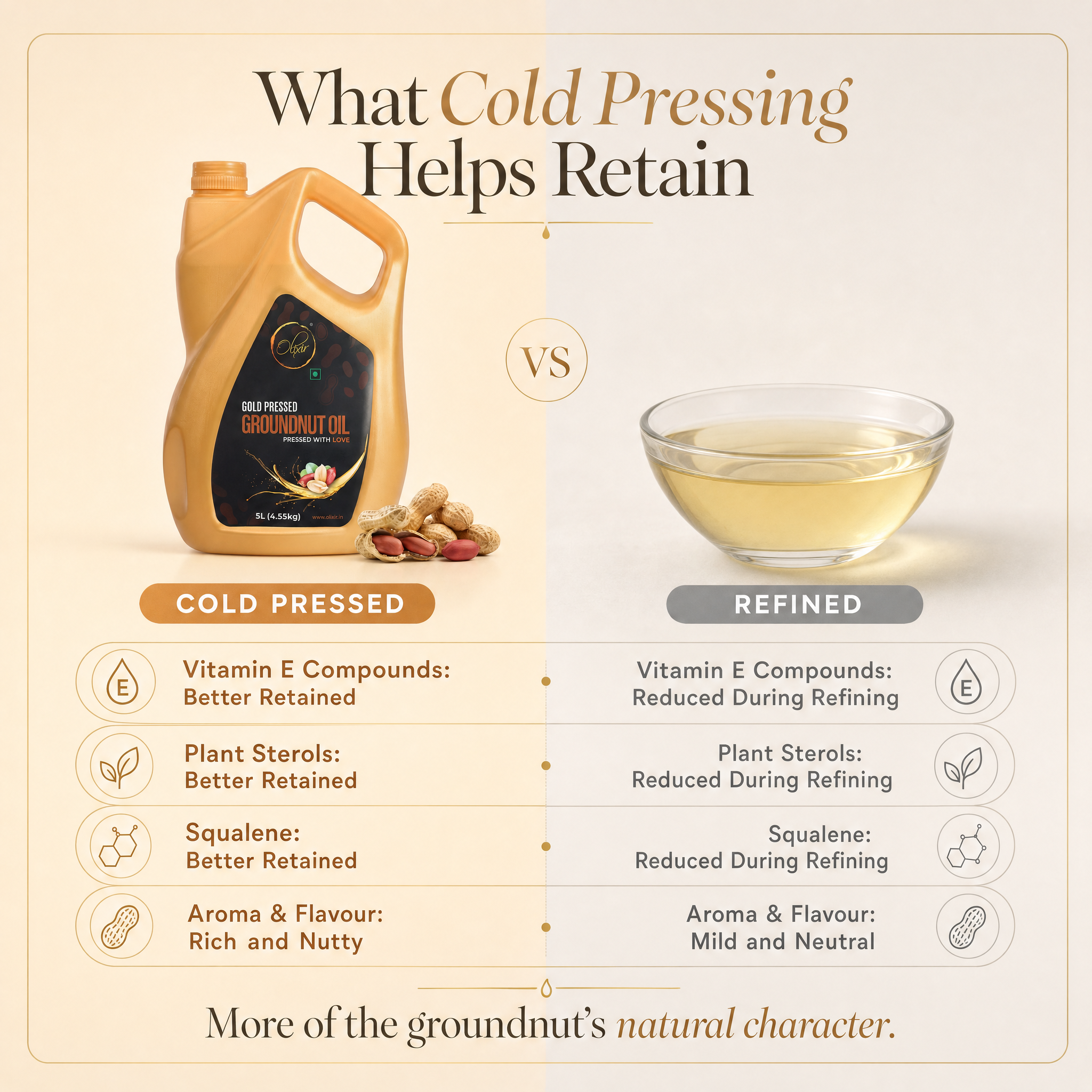 Cold Pressed Groundnut Oil | Traditionally extracted | No Refining | Perfect for Modern Lifestyle